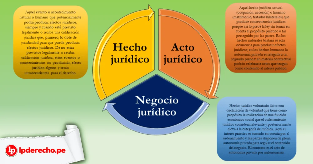 Proceso Legal: Tres Ejemplos Prácticos Esenciales