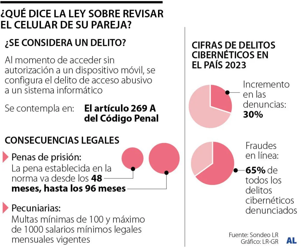 ¿Puedo demandar por la revisión no autorizada de mi celular?