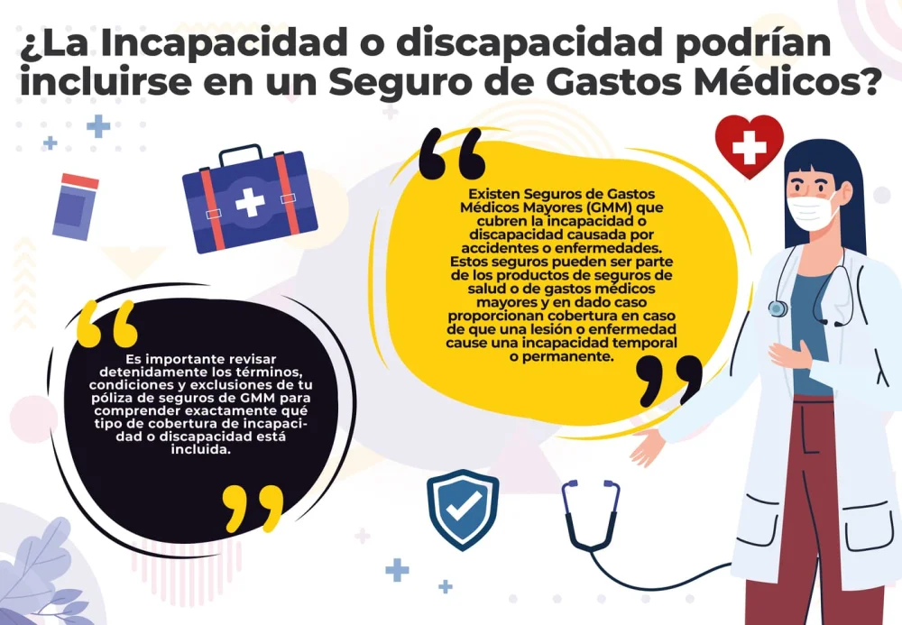 ¿Quién cubre mis gastos durante la incapacidad permanente?