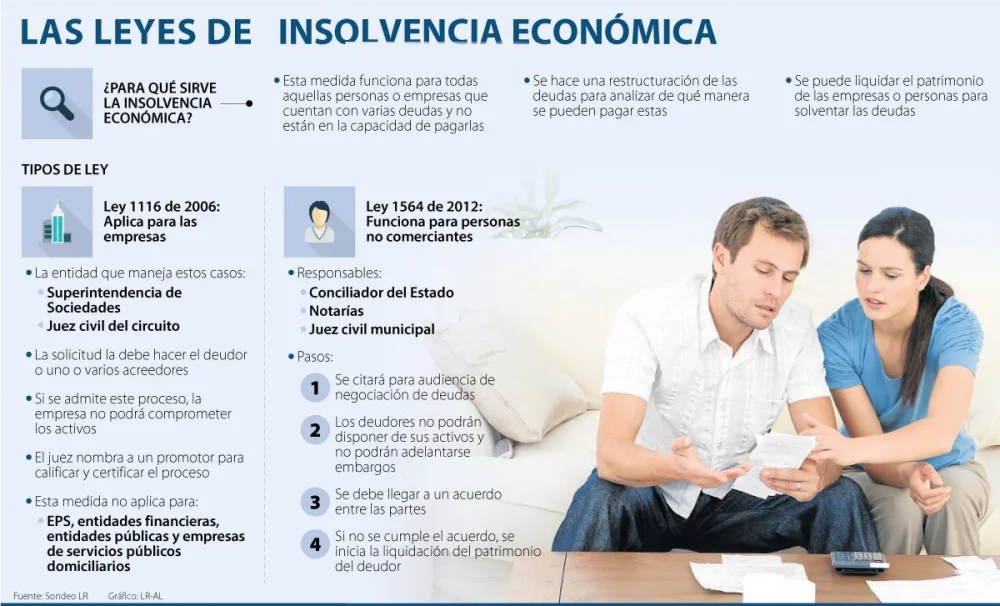 ¿Quién puede declararse insolvente? La ayuda legal que necesitas
