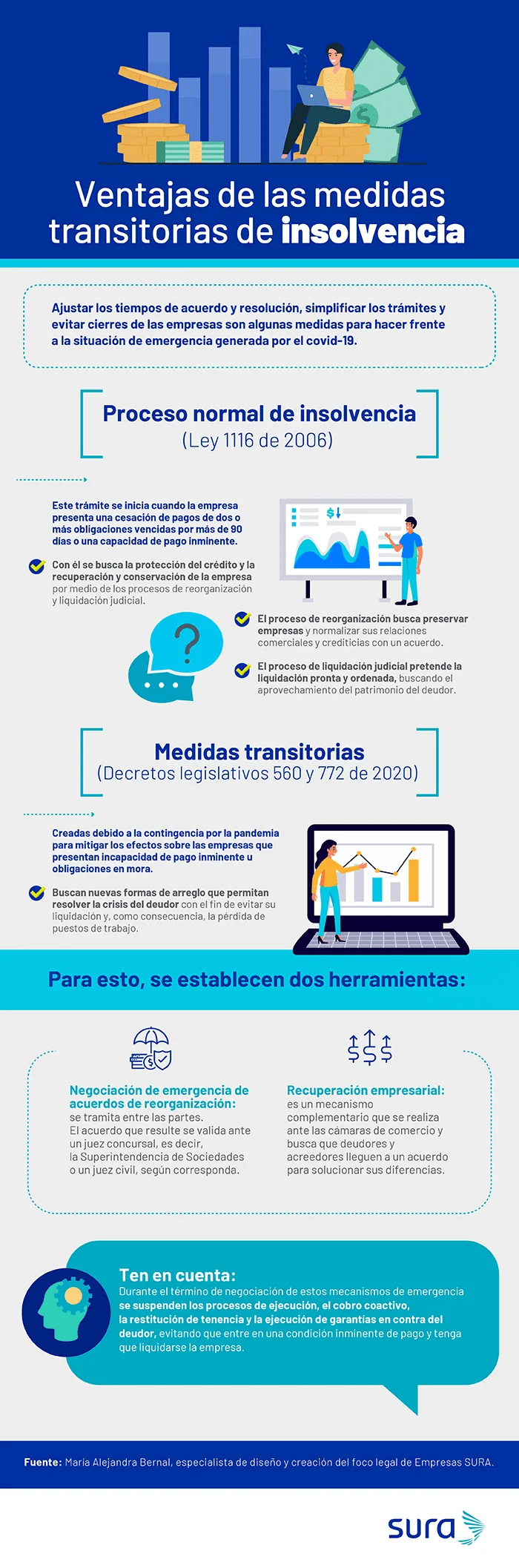 Recomendaciones legales para prevenir la insolvencia financiera