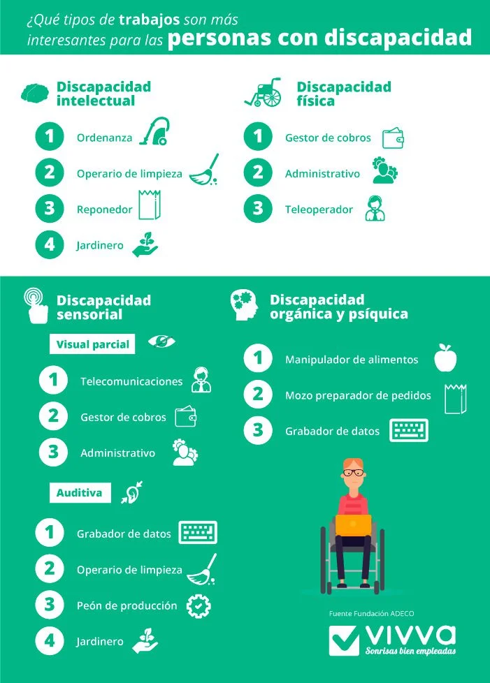 Recomendaciones legales sobre la simulación de discapacidades