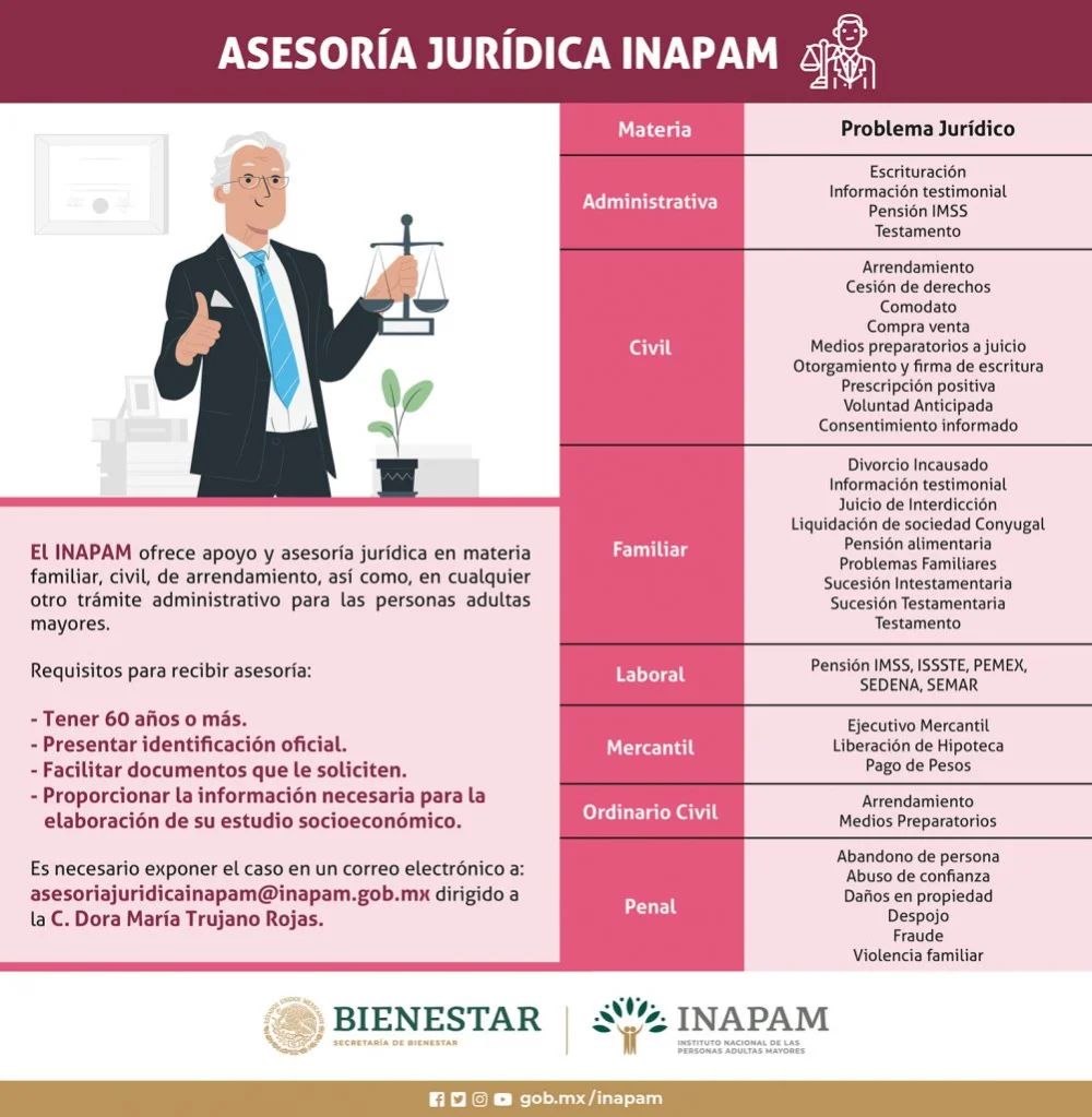 Requisitos legales y asesoría para demandas: Edad y más