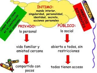 Sexualidad: Perspectiva legal sobre lo íntimo y lo público