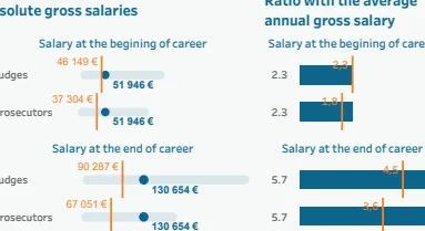 Sueldo ideal para abogados en España: ¿Qué es considerado adecuado?