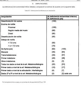 Tarifas de abogados expertos en discapacidad del 65%