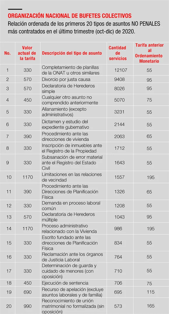 Tarifas de abogados por caso: ¿Cuánto se cobraba en 2021?
