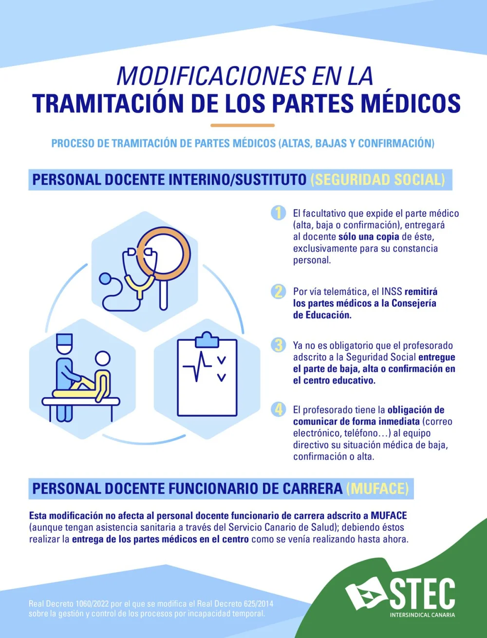 Tiempo del proceso de incapacitación: dudas comunes legales