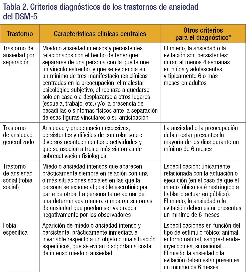 Tipos críticos de ansiedad extrema en casos jurídicos