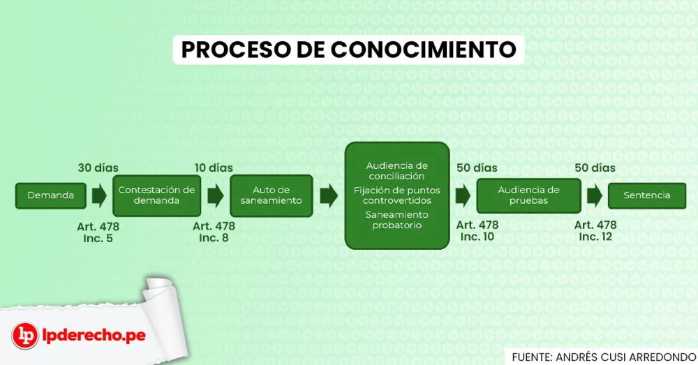 Tipos de procesos legales: información esencial para ti