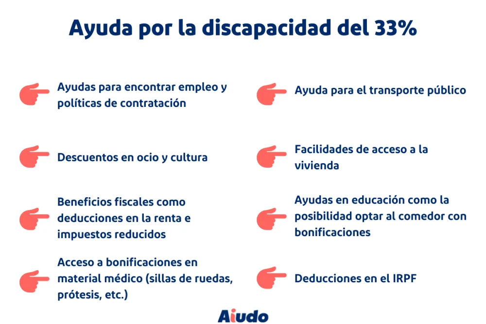 Ventajas de la discapacidad del 33%: asesoría legal experta