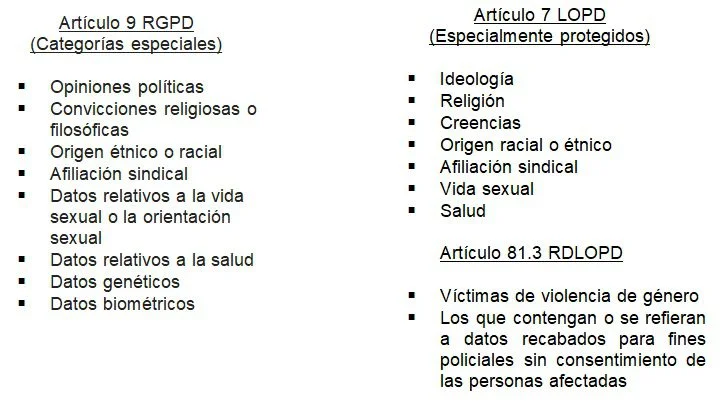 Abogados aclaran las categorías especiales de datos personales