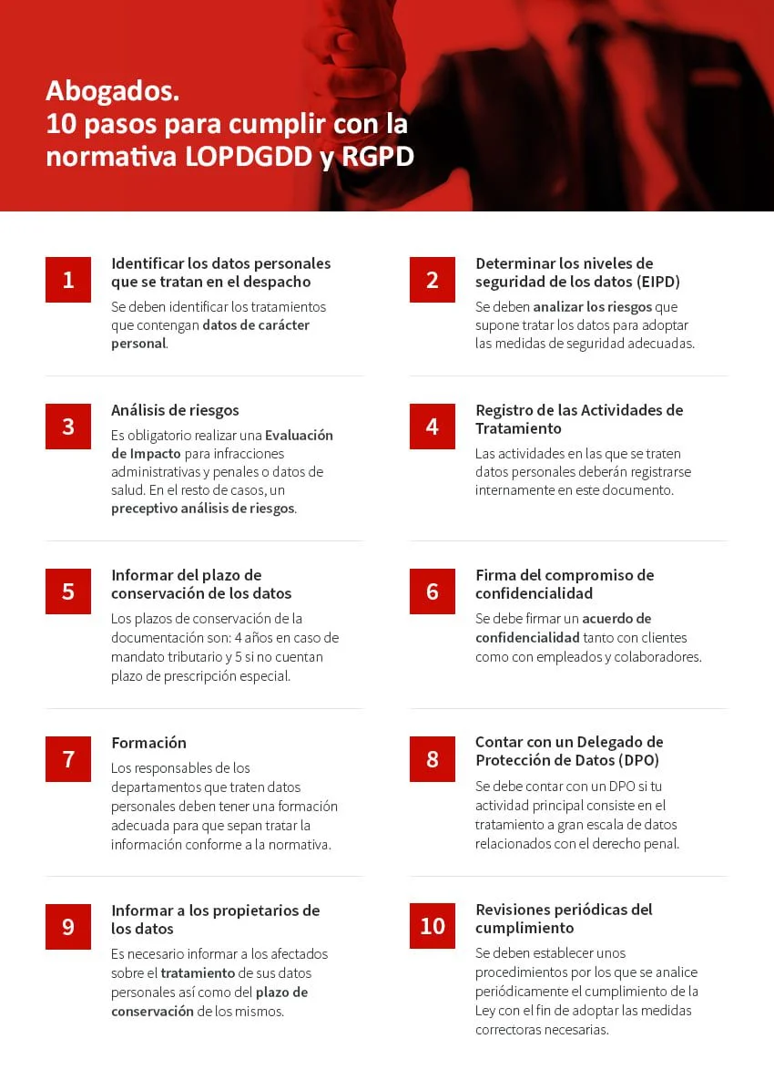 Aspectos clave de la ley de protección de datos para abogados