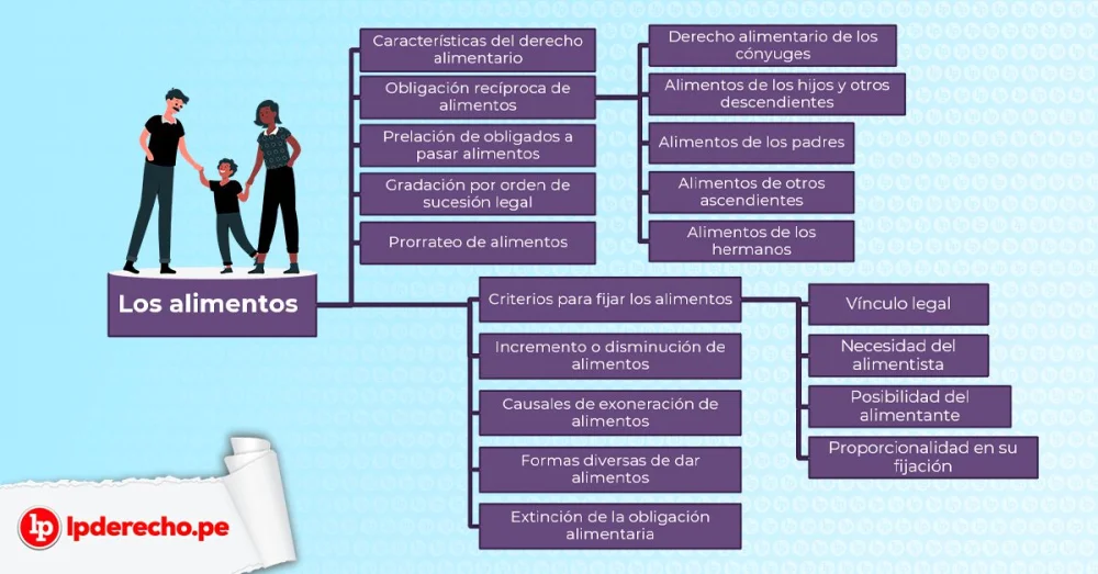 Aspectos legales de la manutención: lo que debes saber