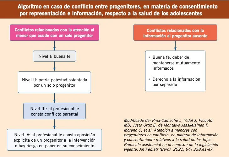 Aspectos legales sobre la falta de consentimiento necesario