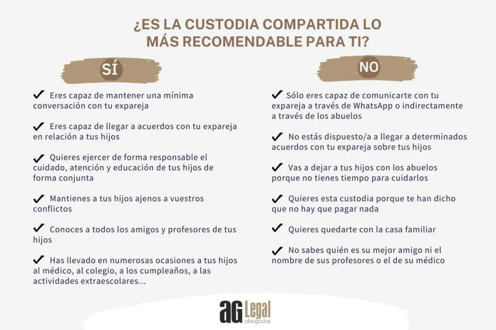 Beneficios de la custodia compartida con abogados especializados