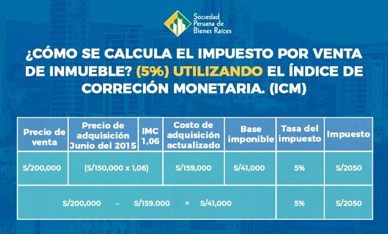 Cálculo de impuestos en la venta de una vivienda