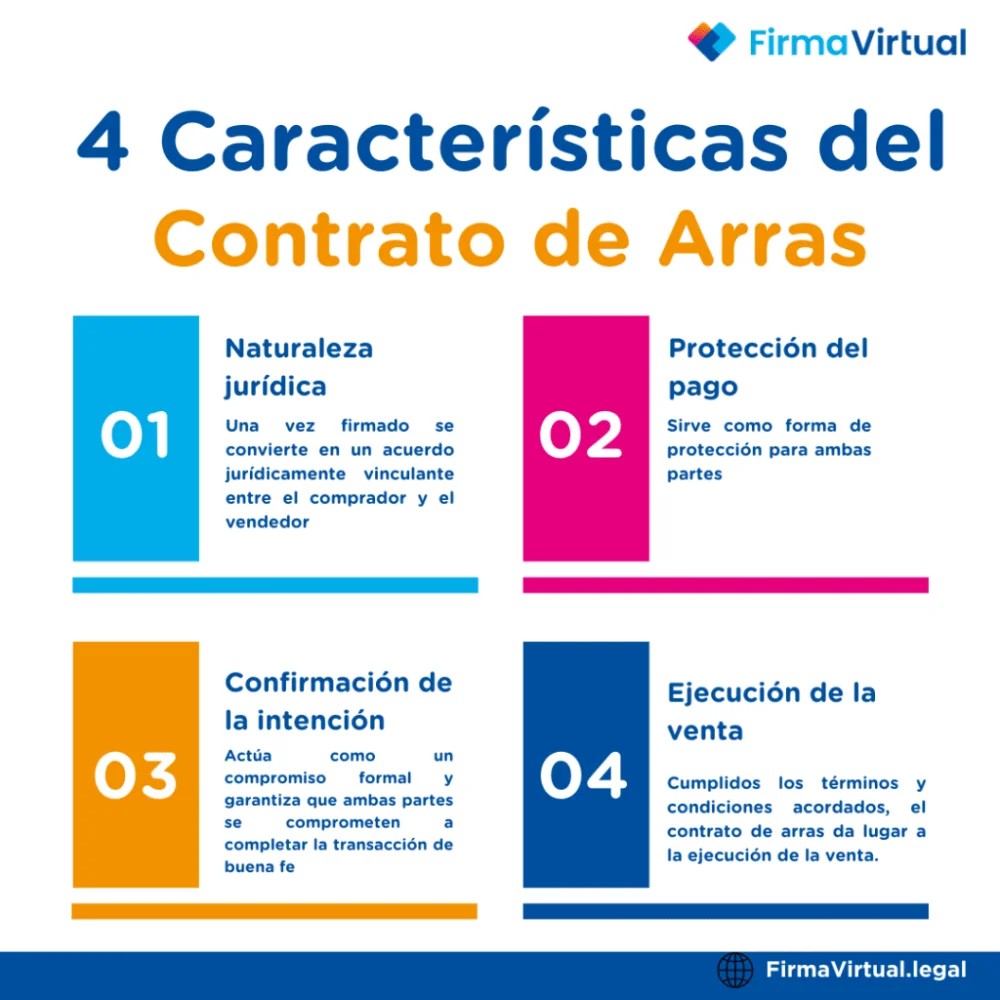 Claves esenciales para negociar contratos de arras con abogados