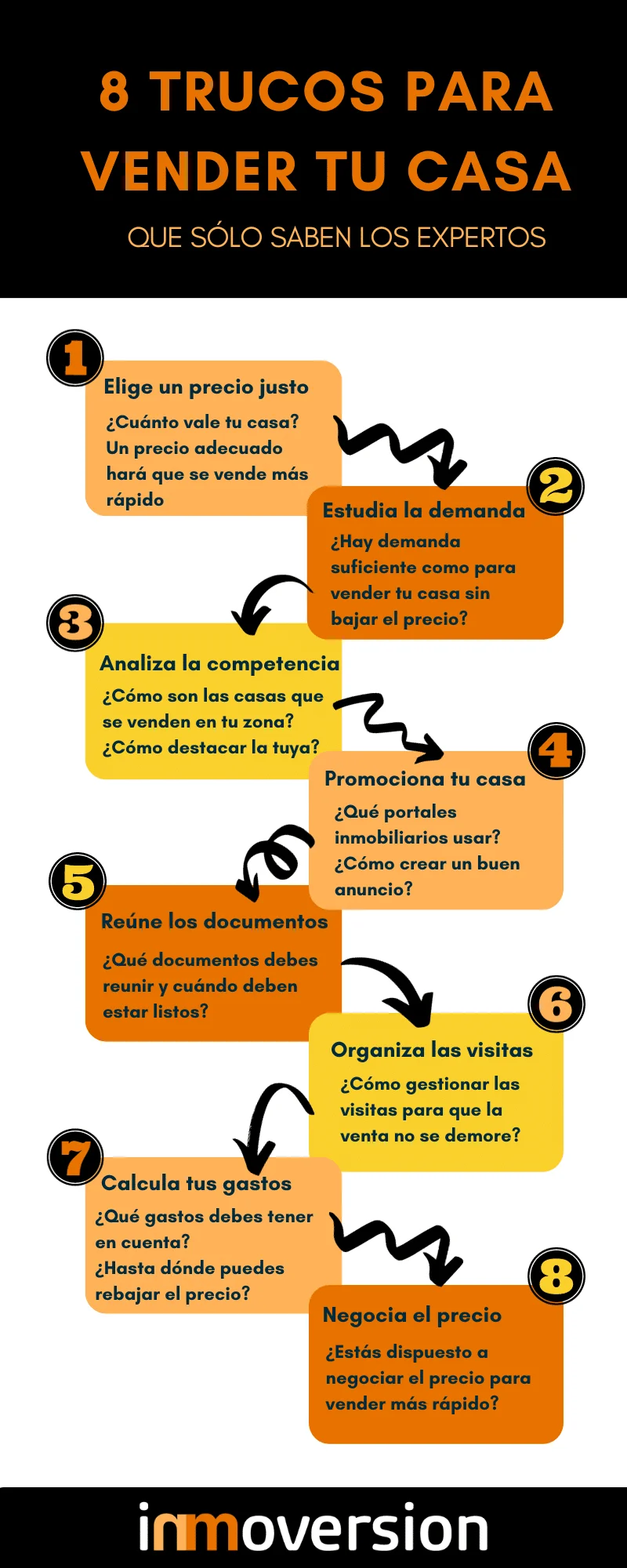 Claves legales para agilizar la venta de tu casa