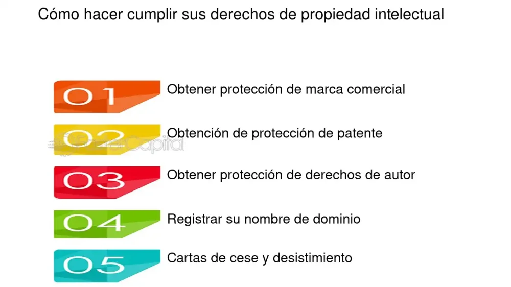 Cómo salvaguardar tus derechos de propiedad intelectual