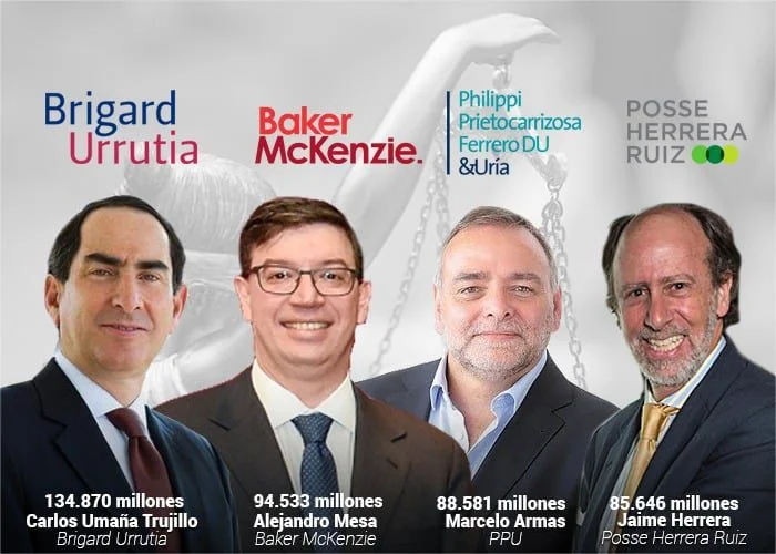 Conoce al abogado mejor pagado de Colombia