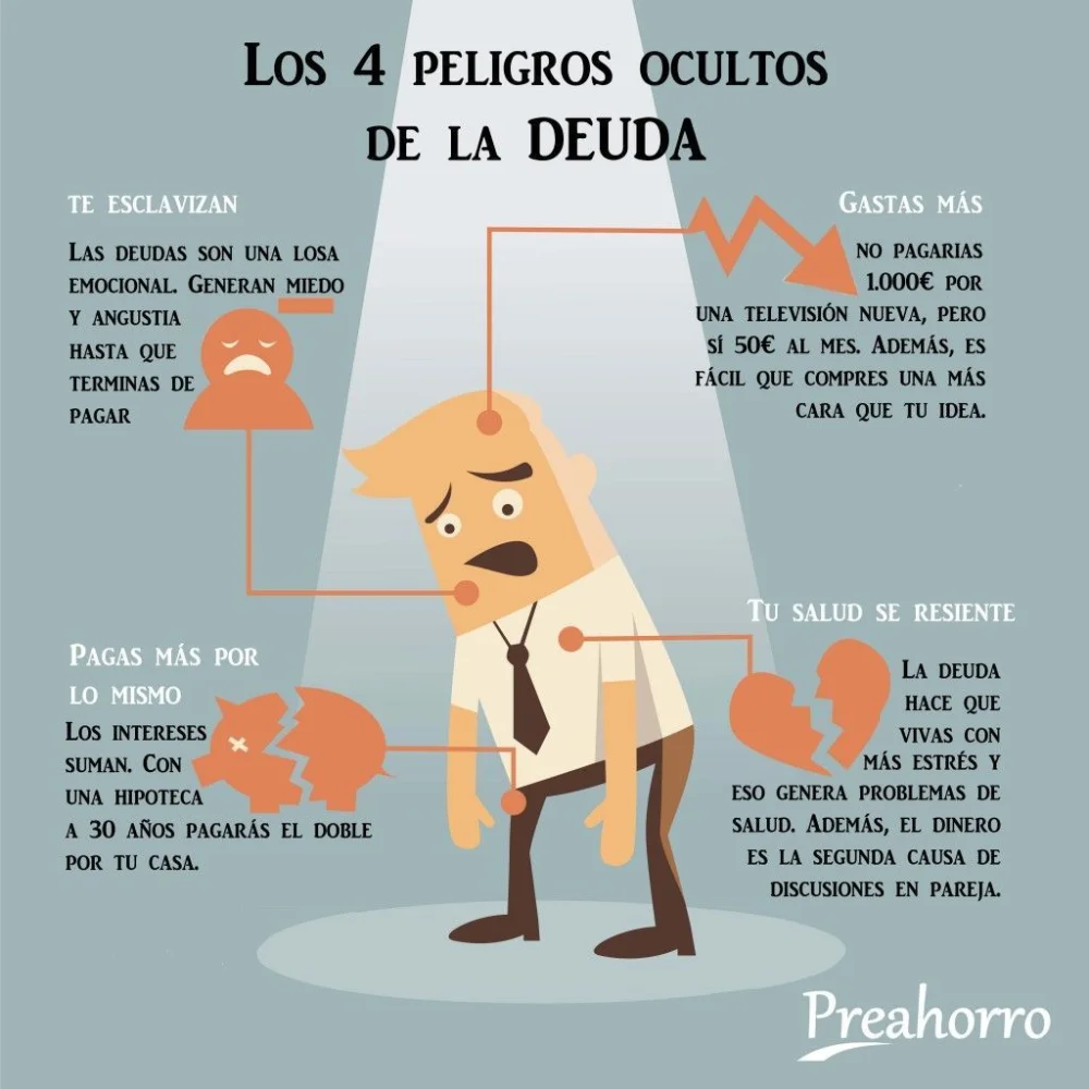 Consecuencias de no pagar una deuda tras 10 años