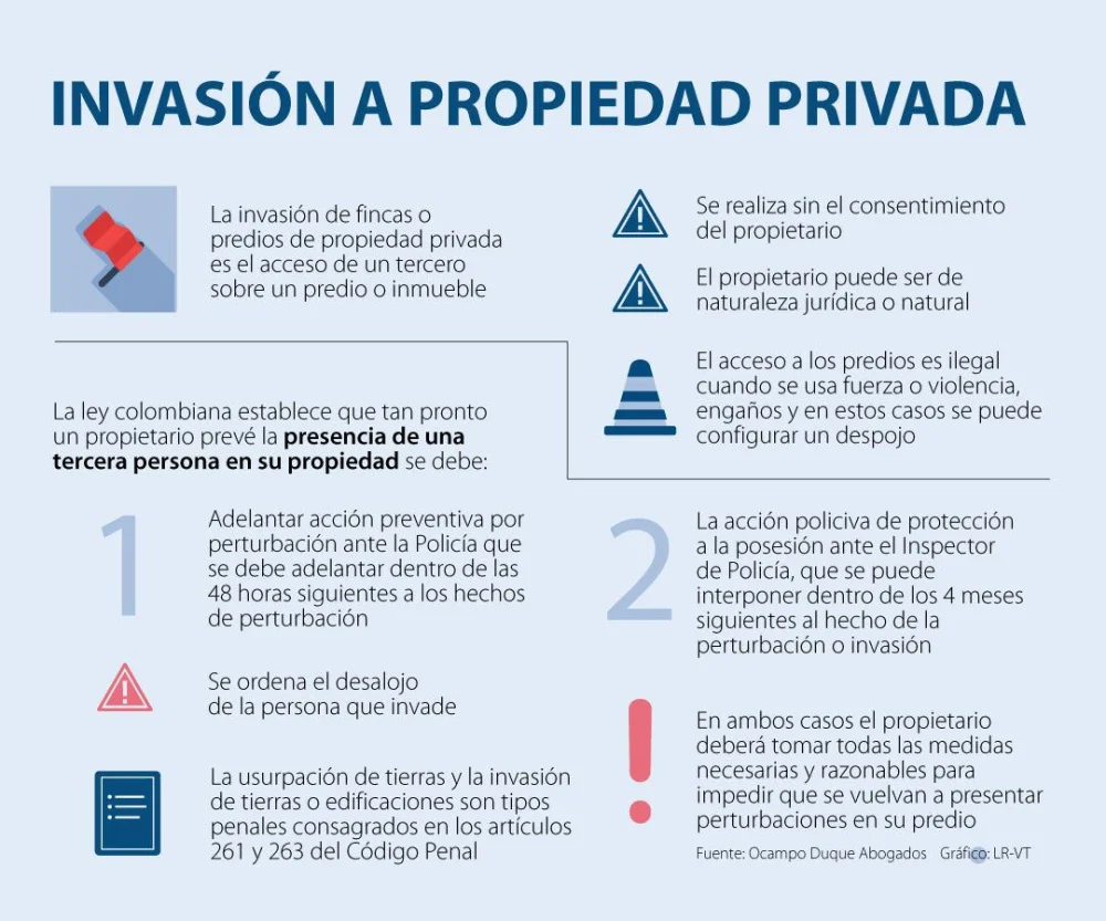 Consecuencias legales de la invasión de propiedad privada