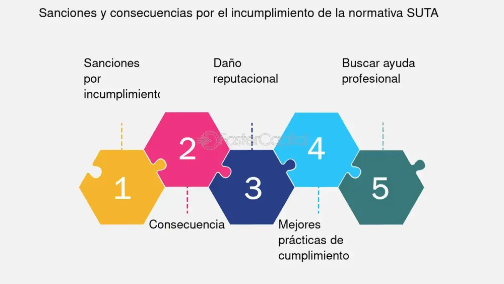 Consecuencias legales por incumplimiento de la normativa de datos