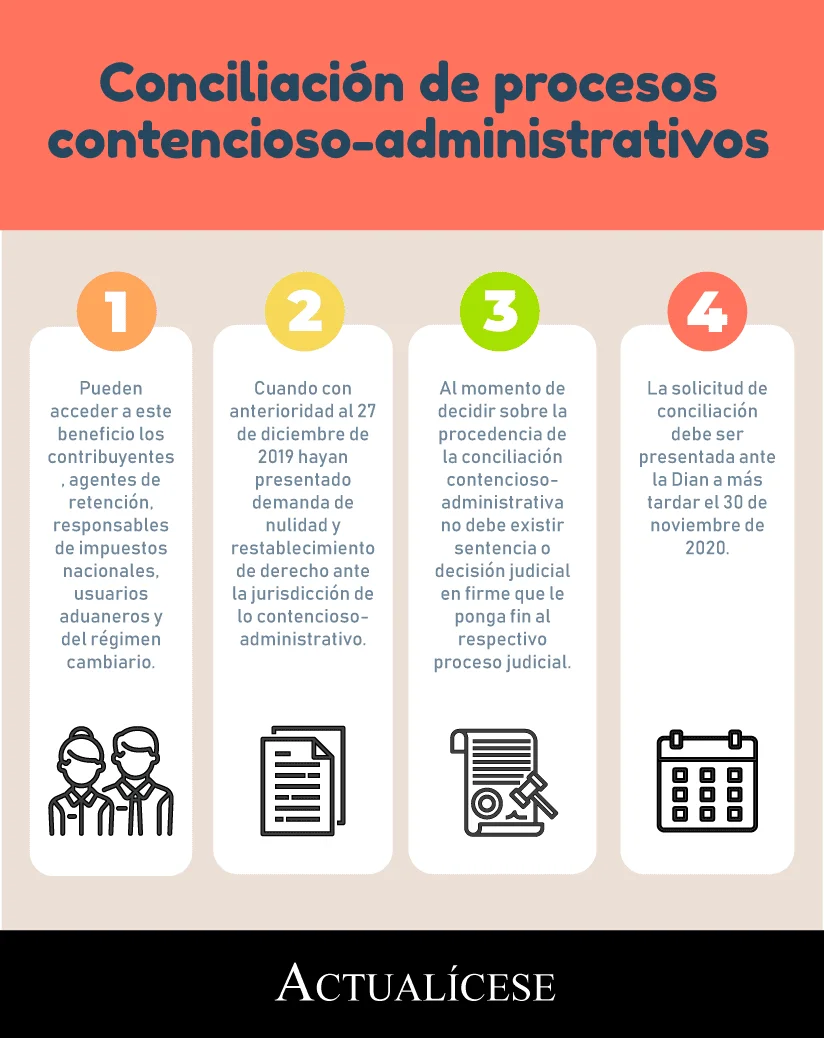 Consejos esenciales para presentar una demanda contencioso-administrativa