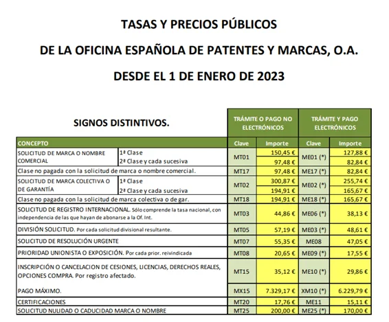 Costos del registro de propiedad intelectual: Asesoría legal experta