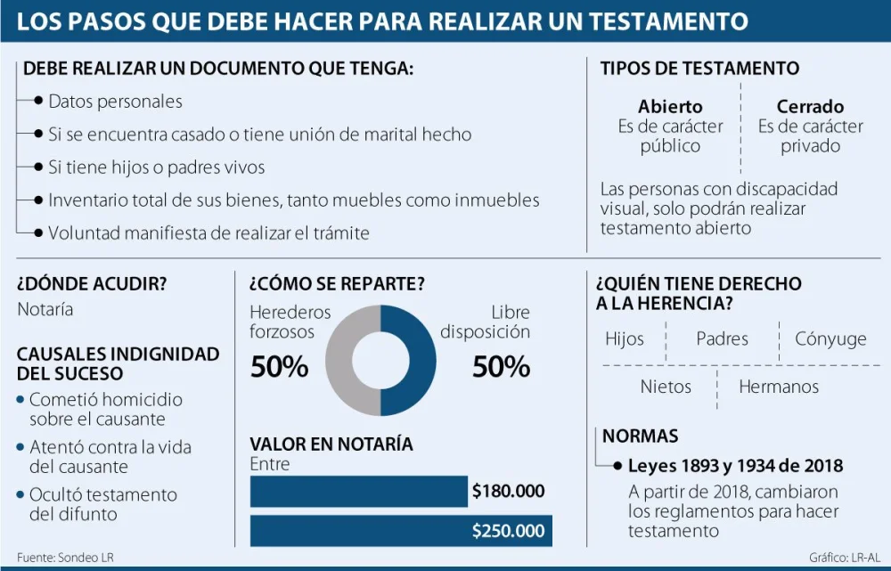 Costos legales de heredar una casa en vida con abogados