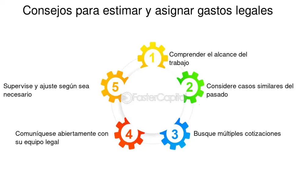 Costos legales en la venta de inmuebles: guía para abogados