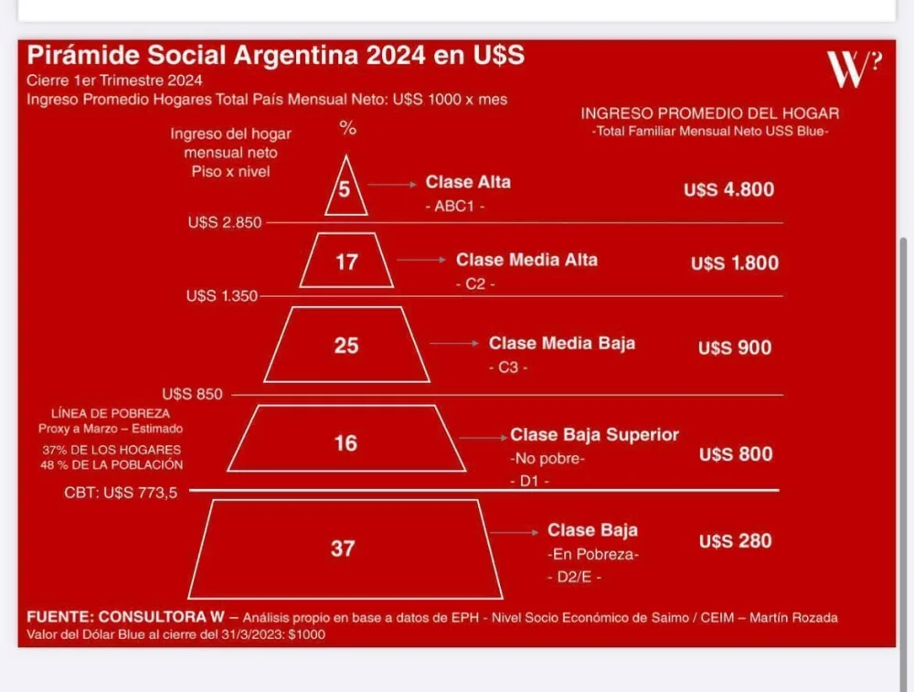 ¿Cuánto debo ganar para ser clase media? Guía legal