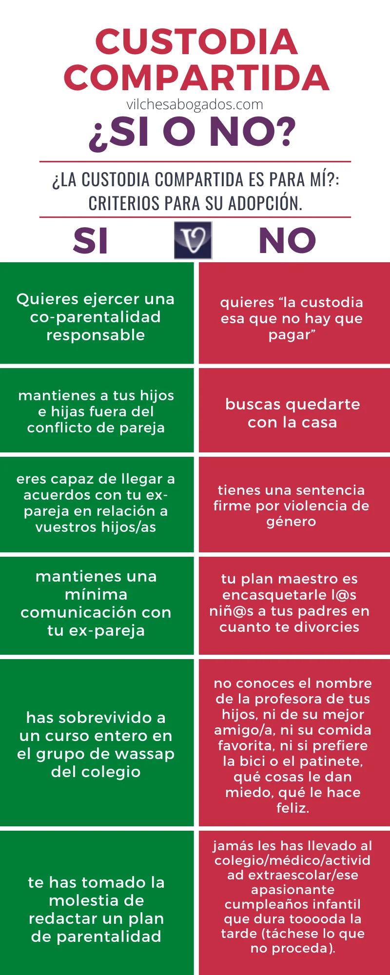 Custodia compartida: guía legal sobre el pago de gastos