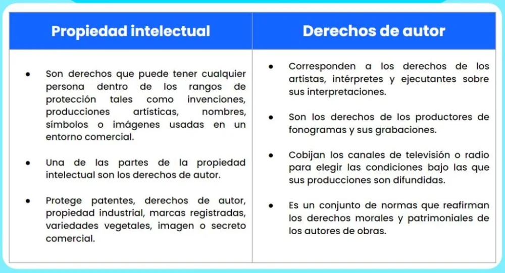 Derechos de autor y propiedad intelectual: diferencias explicadas por expertos