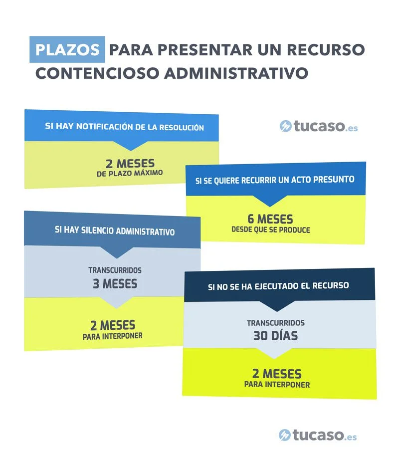 Duración del proceso contencioso administrativo con abogados especializados