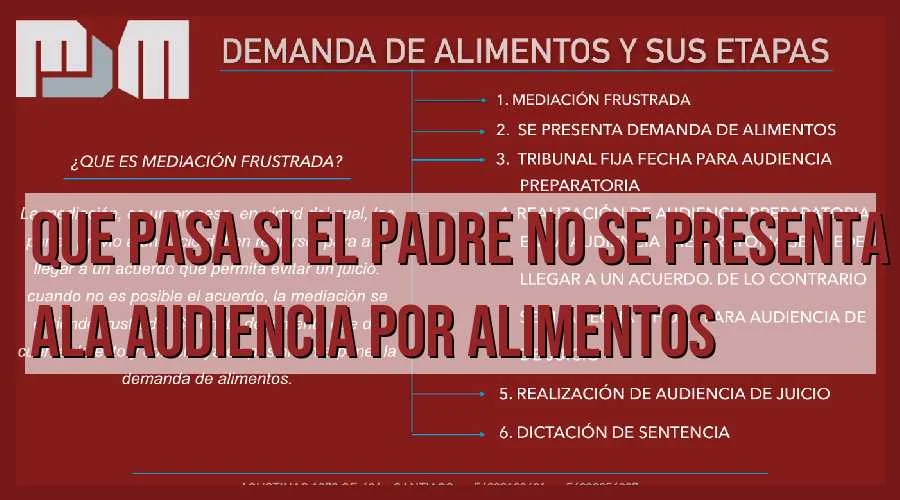 ¿El padre ausente en la audiencia de alimentos? Implicaciones legales