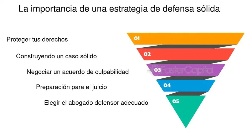 Estrategias efectivas de abogados para una defensa legal sólida