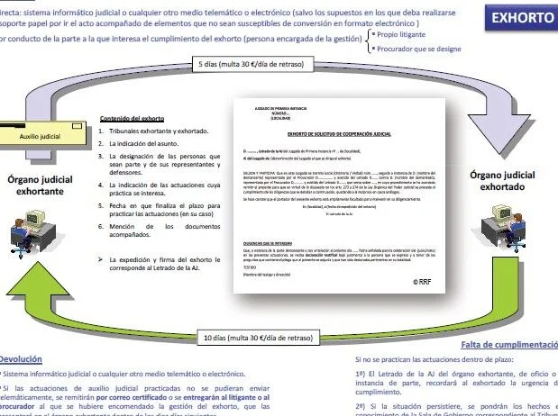 Fases del procedimiento contencioso administrativo: manual práctico para abogados