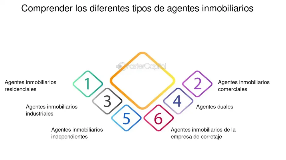 Guía completa sobre el rol del especialista inmobiliario