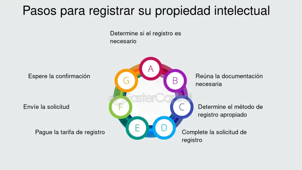 Guía legal para iniciar una demanda por derechos de autor