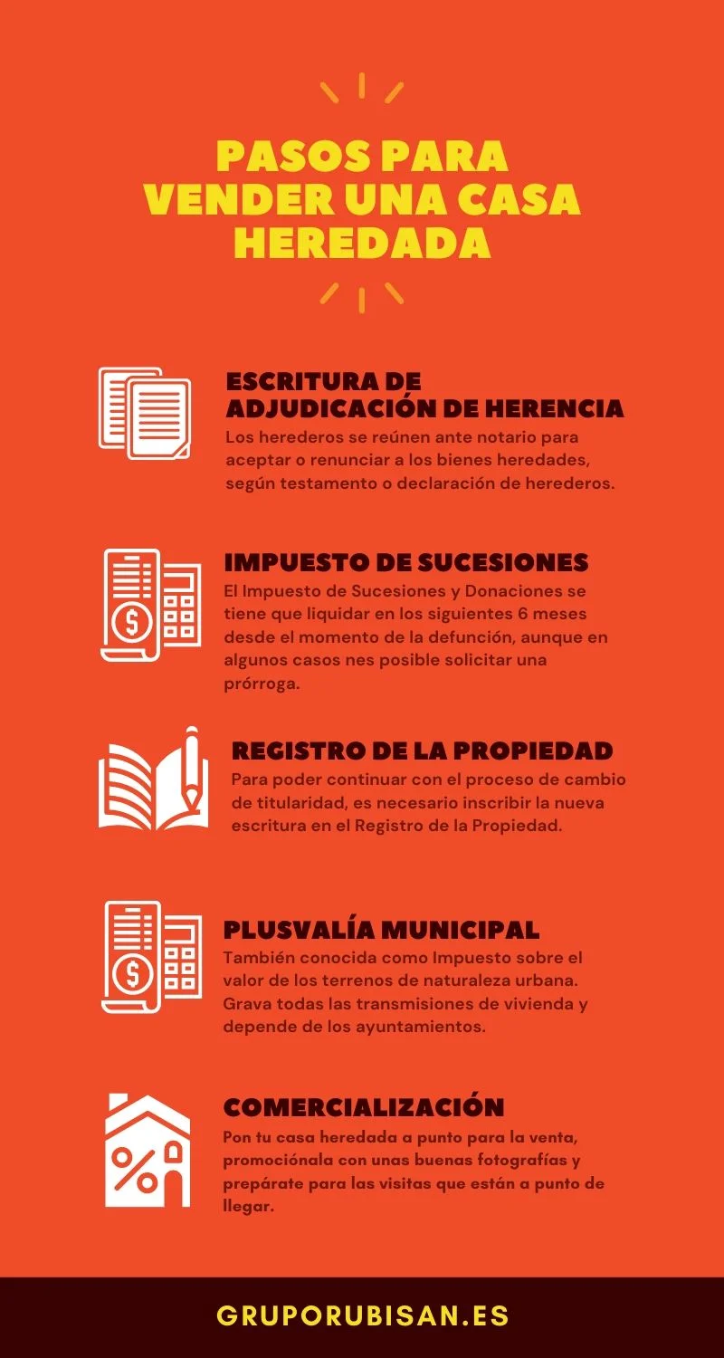 Guía legal para registrar una propiedad heredada correctamente