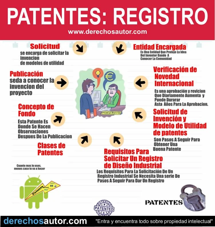 Guía legal para tramitar derechos de propiedad industrial