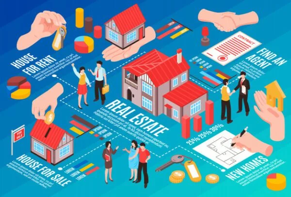 Guía para abogados: iniciación en el sector inmobiliario