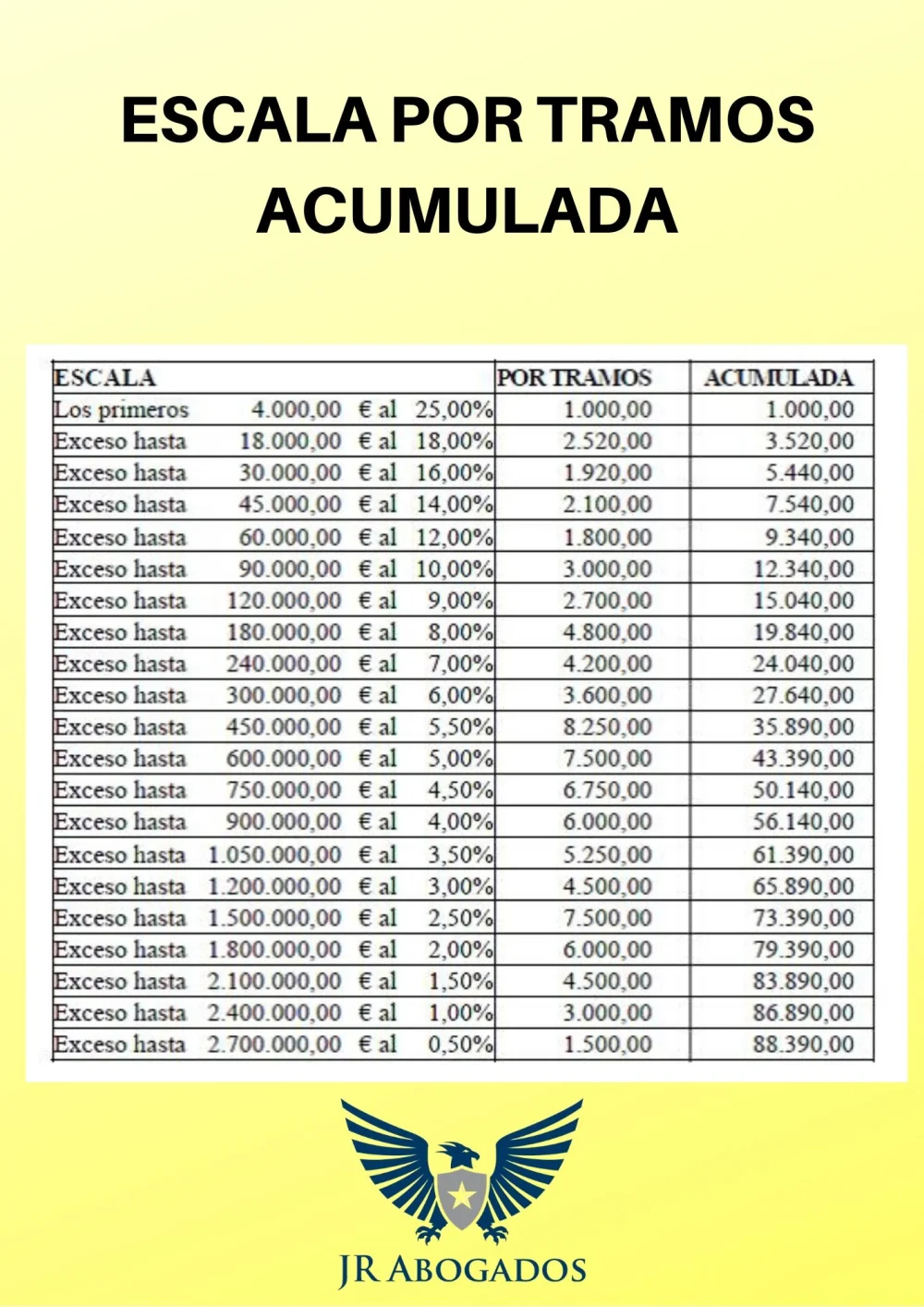 Honorarios de abogados para recursos de apelación: tarifas y precios
