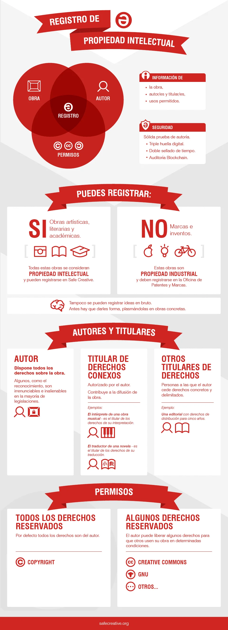 Implicaciones legales del no registro de una obra: consejos jurídicos