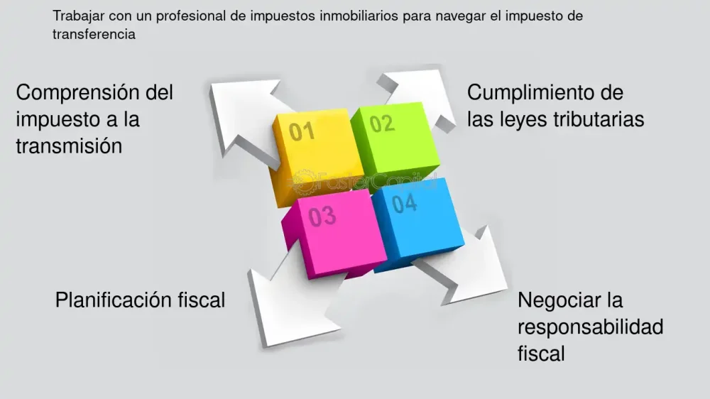 Impuestos que enfrenta un vendedor de inmueble: guía legal