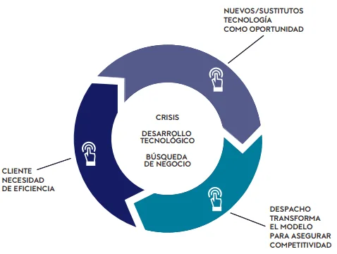 Ingeniería: Las oportunidades laborales más destacadas para abogados