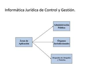 La jurismática: clave esencial en el ámbito legal