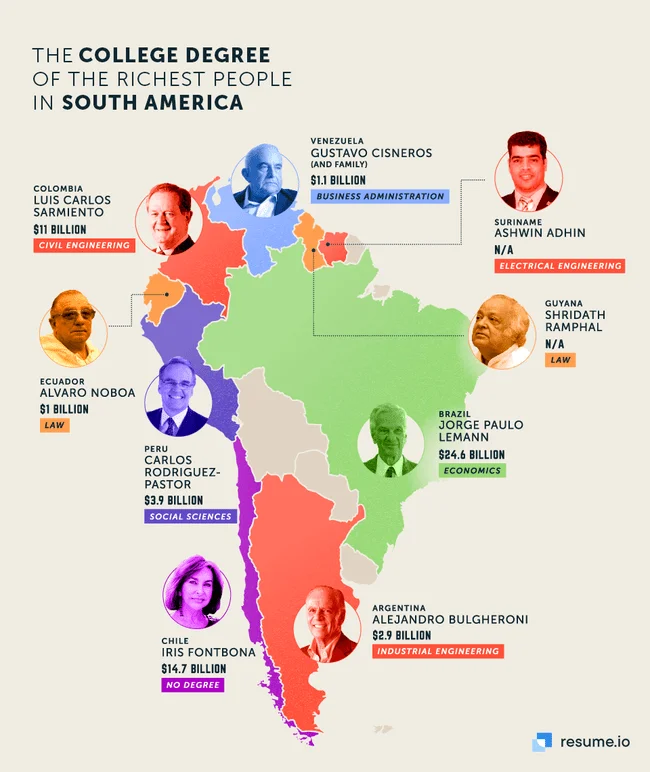 Las carreras de derecho preferidas por los millonarios